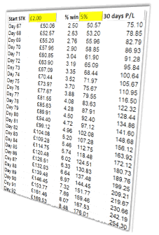 92 Day Trade Plan