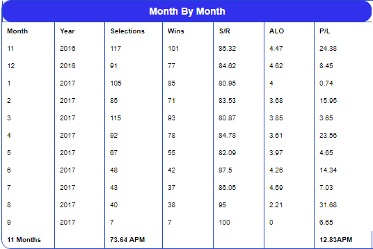 Monthly BSP