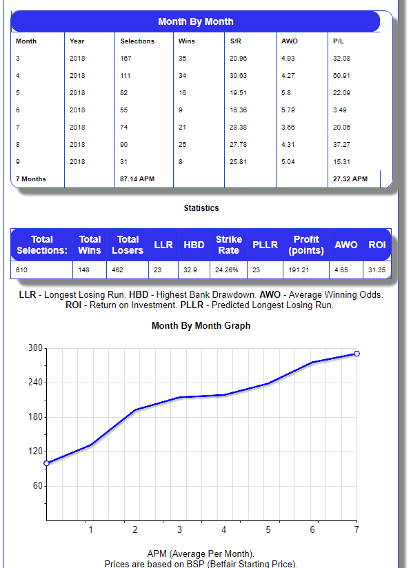 Highway_results