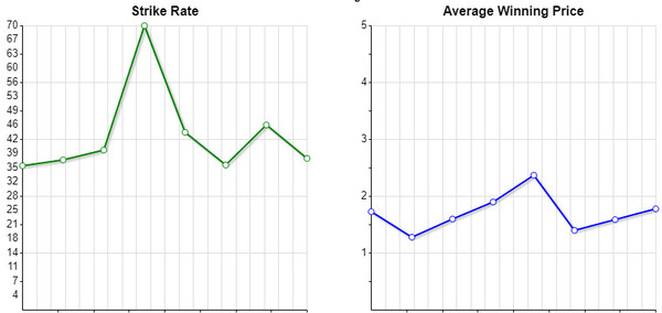 trend 2 graphs